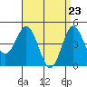 National City tide chart for Friday, April 23, 2021