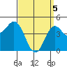 National City tide chart for Monday, April 5, 2021