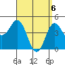 National City tide chart for Tuesday, April 6, 2021