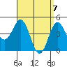 National City tide chart for Wednesday, April 7, 2021