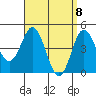 National City tide chart for Thursday, April 8, 2021