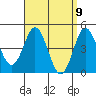 National City tide chart for Friday, April 9, 2021