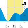 National City tide chart for Saturday, May 15, 2021