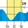 National City tide chart for Tuesday, May 18, 2021