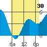 National City tide chart for Sunday, May 30, 2021