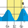 National City tide chart for Thursday, May 6, 2021