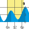 National City tide chart for Sunday, May 9, 2021