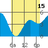 National City tide chart for Tuesday, June 15, 2021