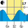 National City tide chart for Thursday, June 17, 2021