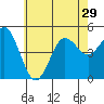 National City tide chart for Tuesday, June 29, 2021
