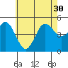 National City tide chart for Wednesday, June 30, 2021