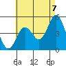 National City tide chart for Monday, June 7, 2021