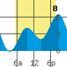 National City tide chart for Tuesday, June 8, 2021