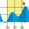 National City tide chart for Wednesday, June 9, 2021