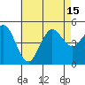 National City tide chart for Thursday, July 15, 2021