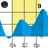 National City tide chart for Friday, July 9, 2021