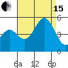 National City tide chart for Sunday, August 15, 2021