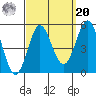National City tide chart for Monday, September 20, 2021