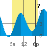 National City tide chart for Tuesday, September 7, 2021