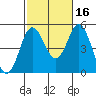 National City tide chart for Saturday, October 16, 2021