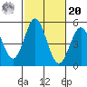 National City tide chart for Wednesday, October 20, 2021