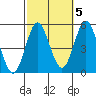 National City tide chart for Tuesday, October 5, 2021