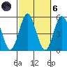 National City tide chart for Wednesday, October 6, 2021