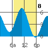 National City tide chart for Friday, October 8, 2021