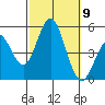 National City tide chart for Saturday, October 9, 2021