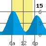 National City tide chart for Monday, November 15, 2021
