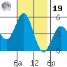 National City tide chart for Friday, November 19, 2021