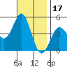 National City tide chart for Friday, December 17, 2021