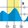 National City tide chart for Thursday, December 9, 2021