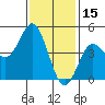 National City tide chart for Saturday, January 15, 2022
