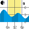 National City tide chart for Sunday, January 9, 2022