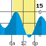 National City tide chart for Tuesday, March 15, 2022