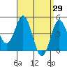 National City tide chart for Tuesday, March 29, 2022