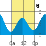 National City tide chart for Sunday, March 6, 2022