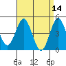 National City tide chart for Thursday, April 14, 2022