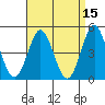 National City tide chart for Friday, April 15, 2022