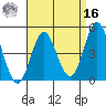 National City tide chart for Saturday, April 16, 2022
