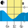 National City tide chart for Friday, April 8, 2022