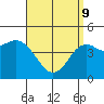 National City tide chart for Saturday, April 9, 2022