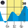 National City tide chart for Monday, May 30, 2022