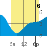 National City tide chart for Friday, May 6, 2022