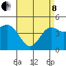 National City tide chart for Sunday, May 8, 2022