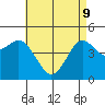 National City tide chart for Monday, May 9, 2022