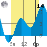 National City tide chart for Tuesday, June 14, 2022