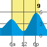 National City tide chart for Thursday, June 9, 2022