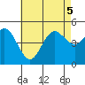 National City tide chart for Tuesday, July 5, 2022